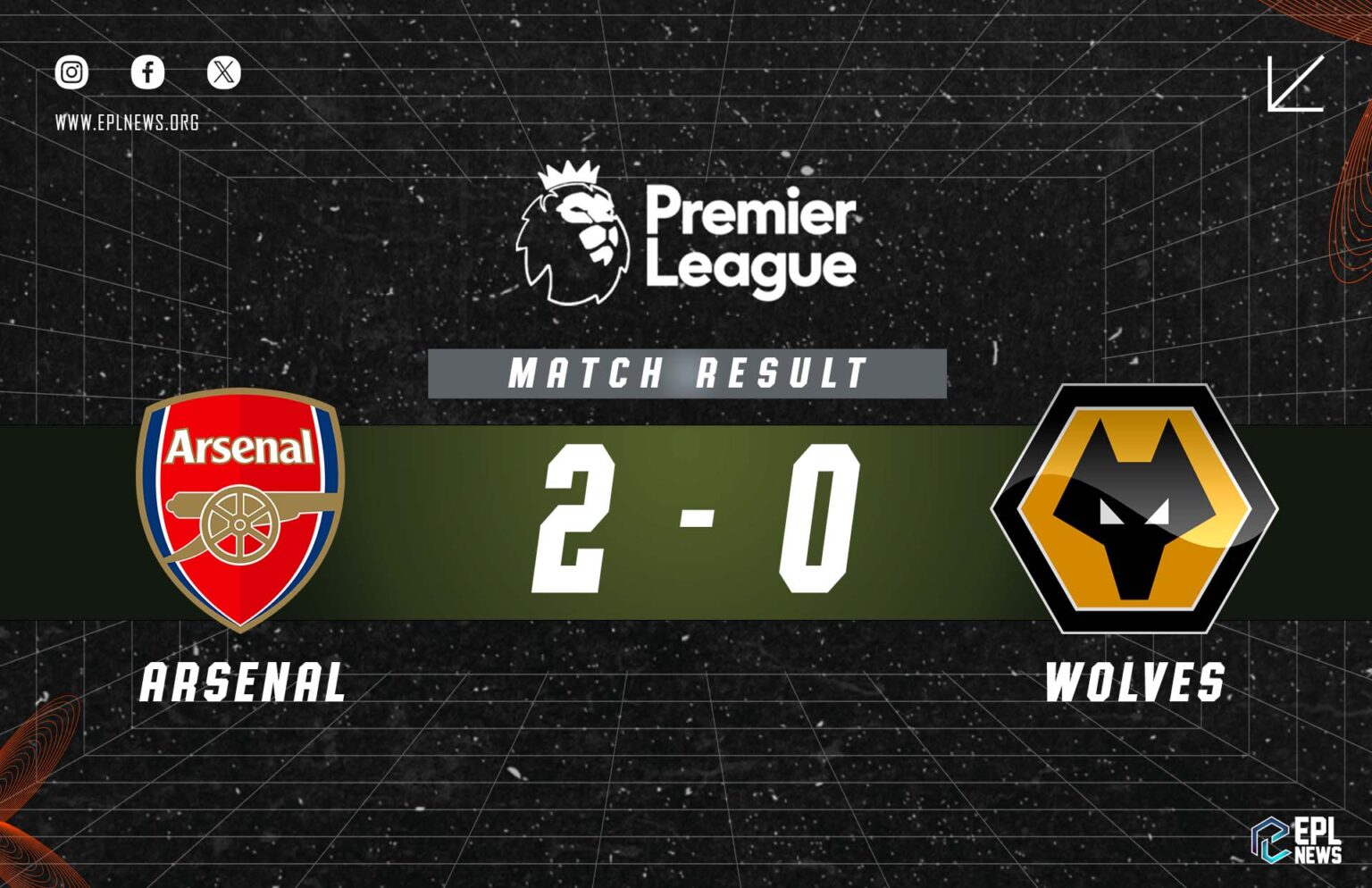 Laporan Arsenal lwn Wolves