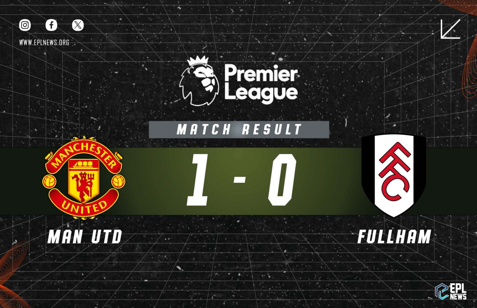 Laporan Manchester United lwn Fulham