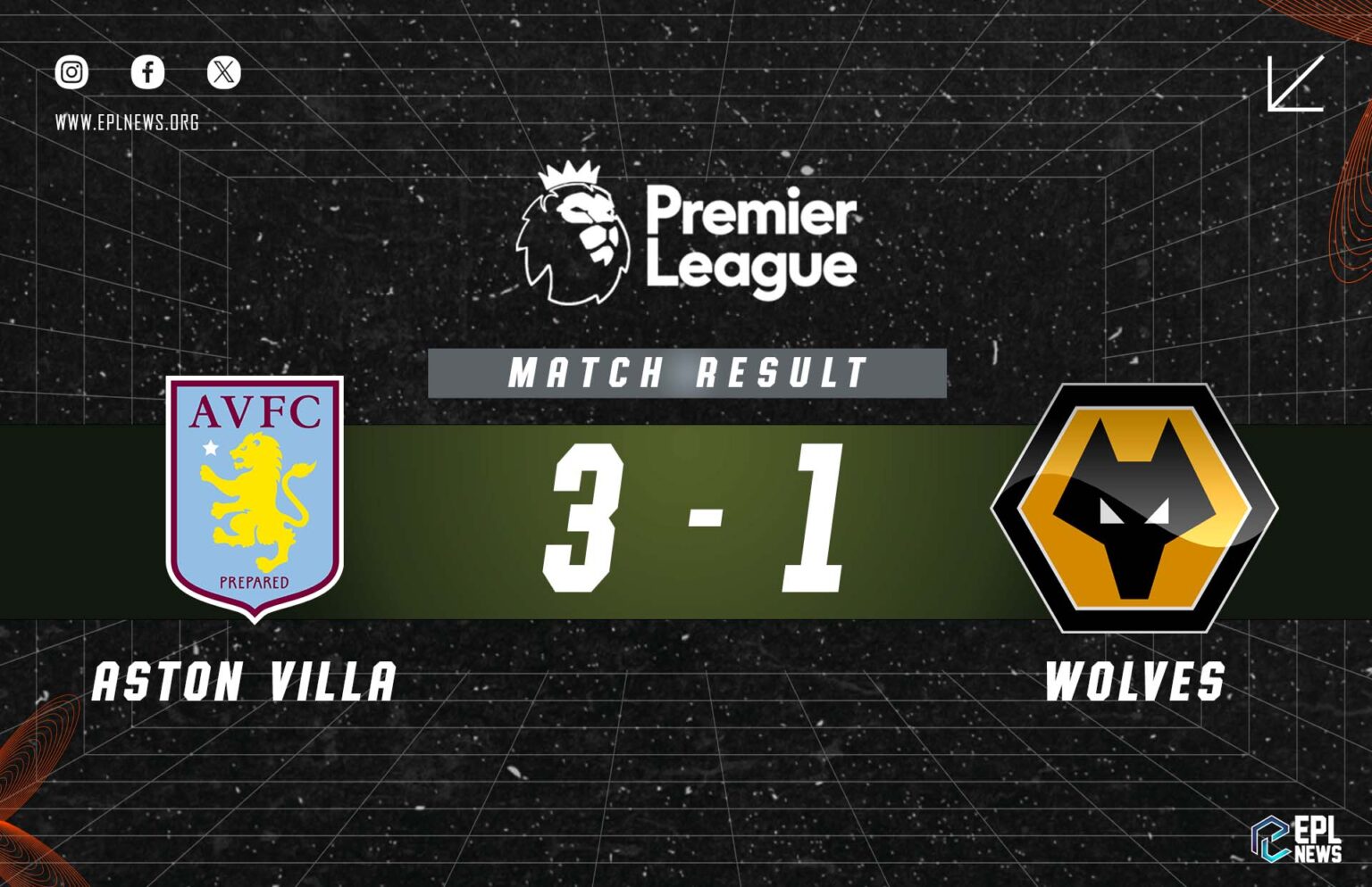 Laporan Aston Villa lwn Wolves