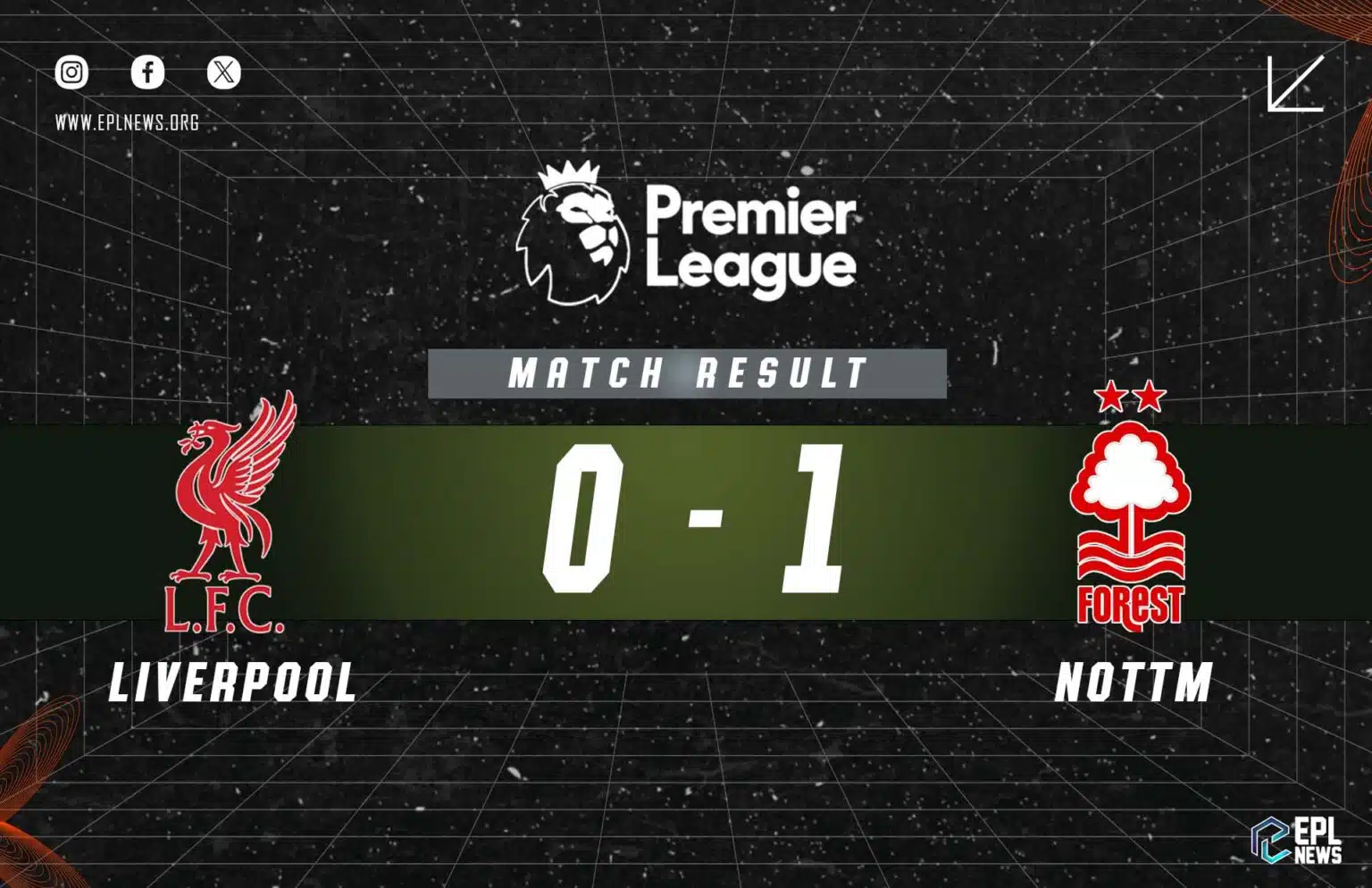 Laporan Liverpool lwn Nottingham Forest 0-1