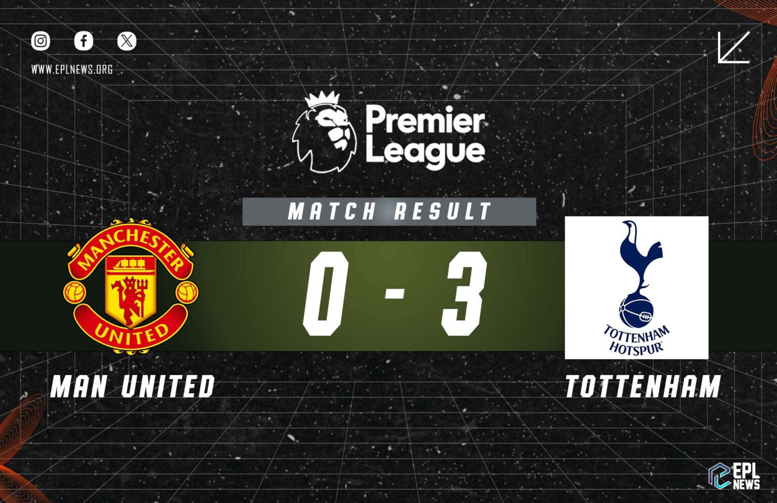 Laporan Manchester United lwn Tottenham 0-3