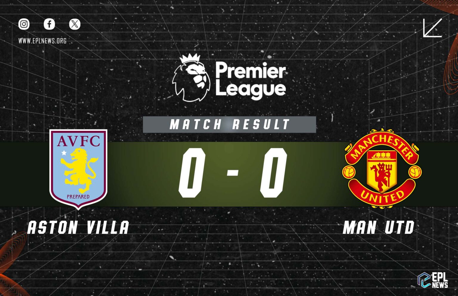 Laporan Aston Villa lwn Manchester United 0-0