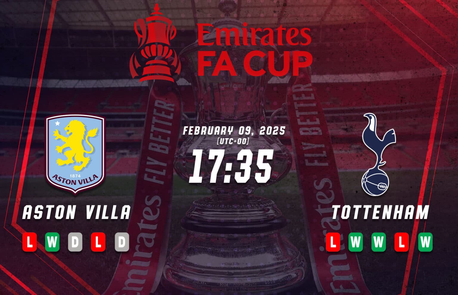 Aston Villa lwn Tottenham Pratonton Piala FA