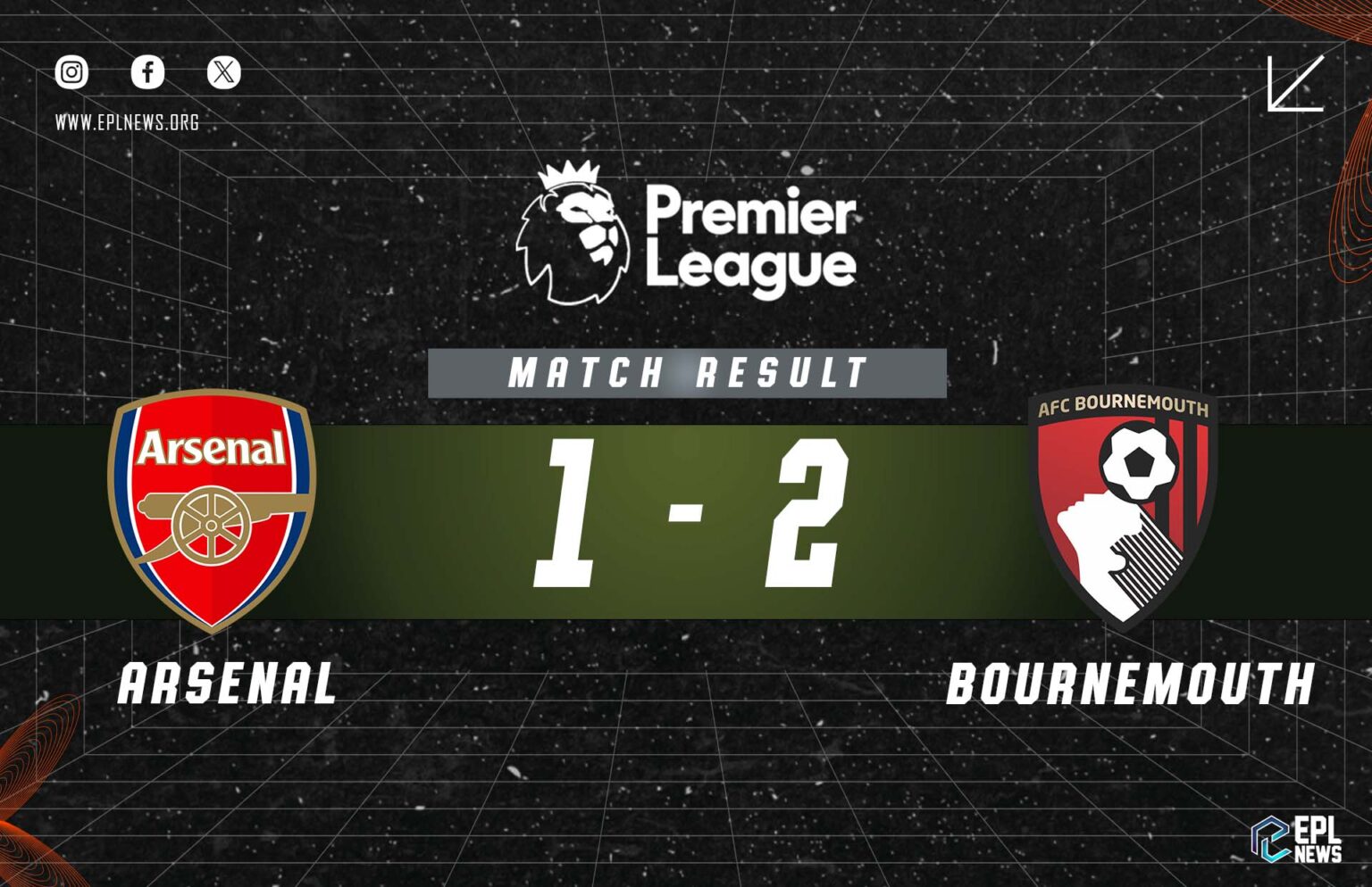 Laporan Arsenal lwn Bournemouth 1-2