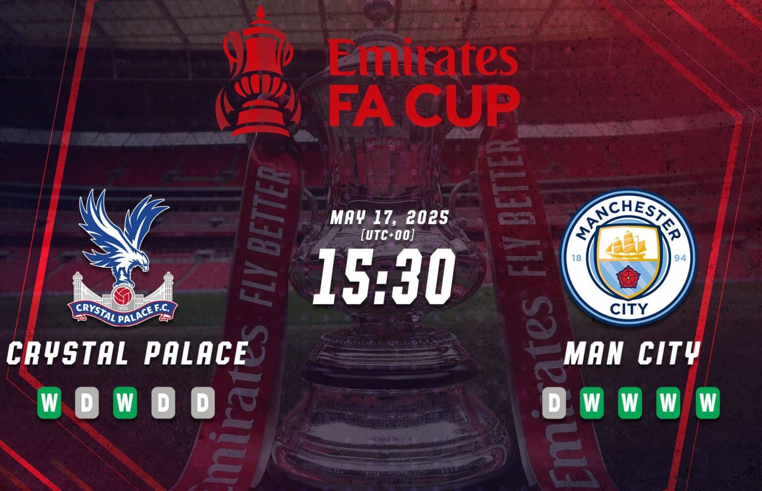 Pratonton Akhir Piala FA Crystal Palace lwn Manchester City
