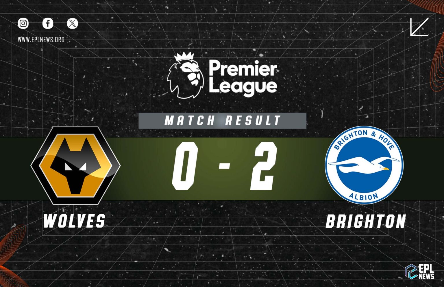 Laporan Wolves vs Brighton 0-2