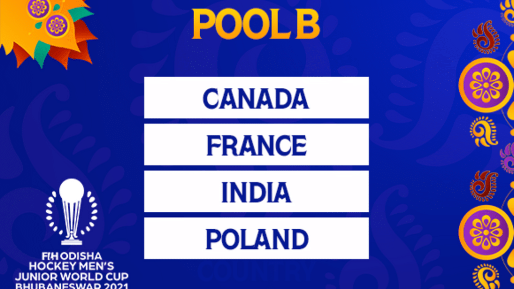 Pratonton Piala Dunia Lelaki Junior – Pool B: India menetapkan pemandangan pertahanan gelaran di Bhubaneswar