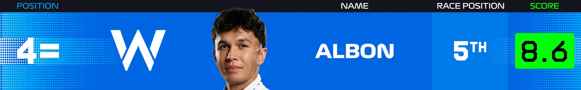 Albon-Power-Rankings-Netherlands-2025.png