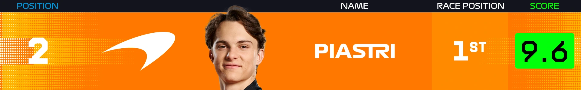 Piastri-Power-Rankings-Netherlands-2025.png