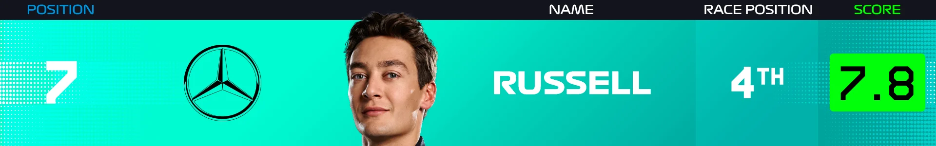 Russell-Power-Rankings-Netherlands-2025.png