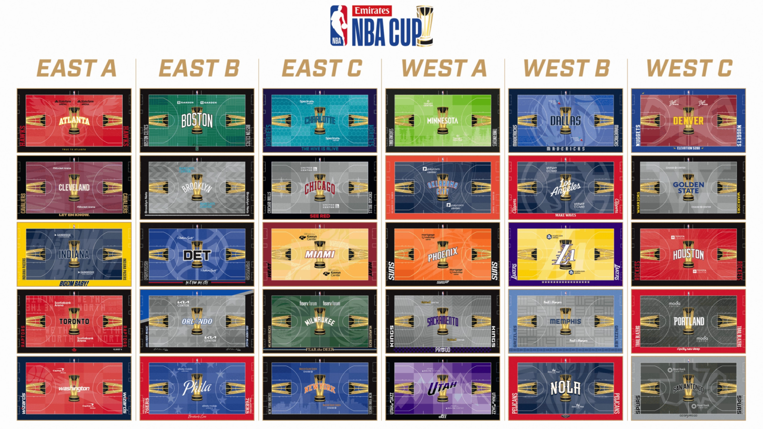 NBA memperkenalkan semua 30 mahkamah pasukan untuk Piala NBA Emirates 2025