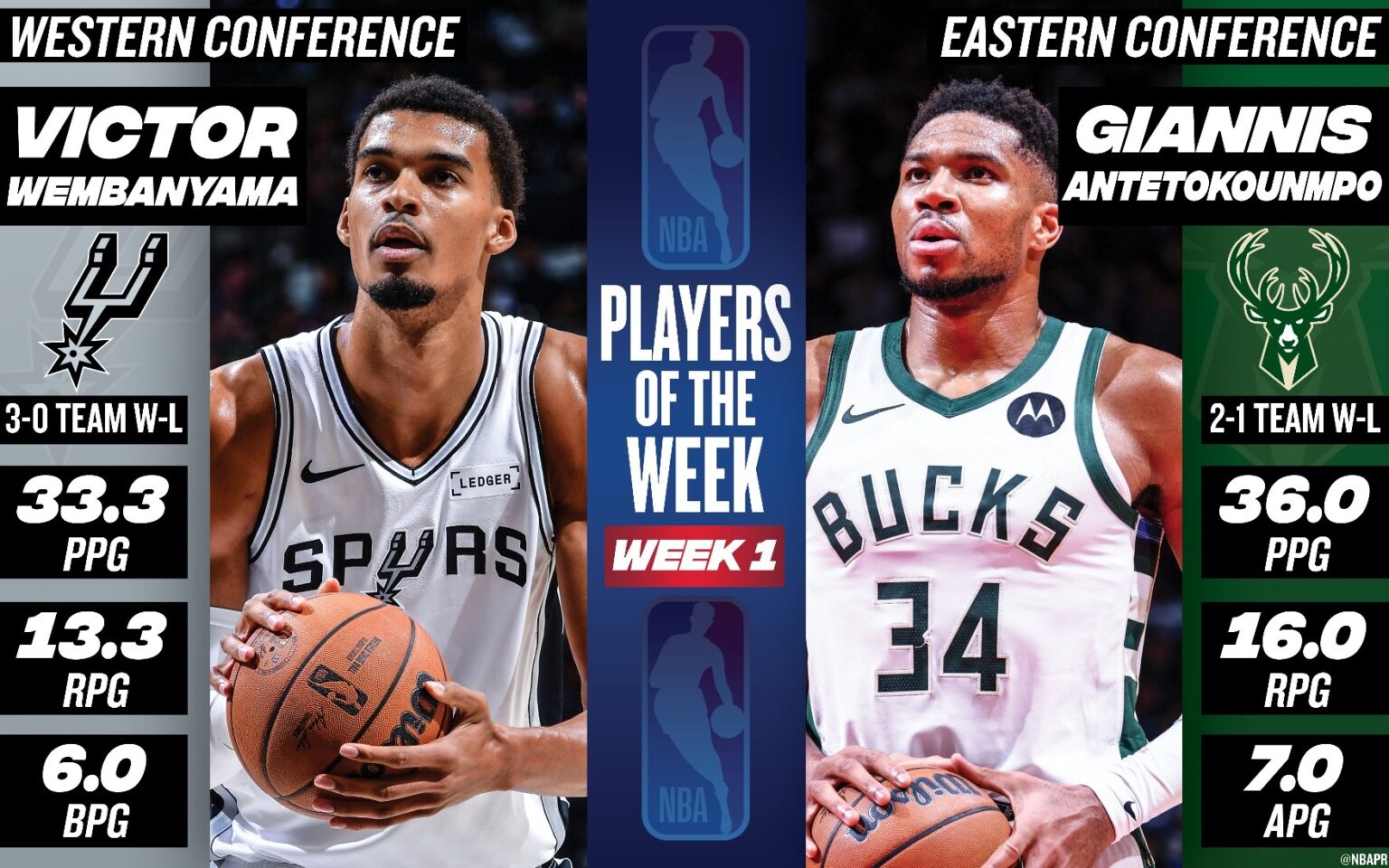 Wemby, Giannis menamakan pemain NBA bintang -bintang di San Antonio dan Milwaukee membawa pulang penghormatan untuk Minggu 1.