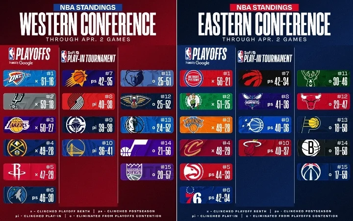 Standings